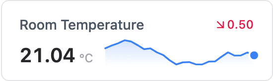 sparkline widget